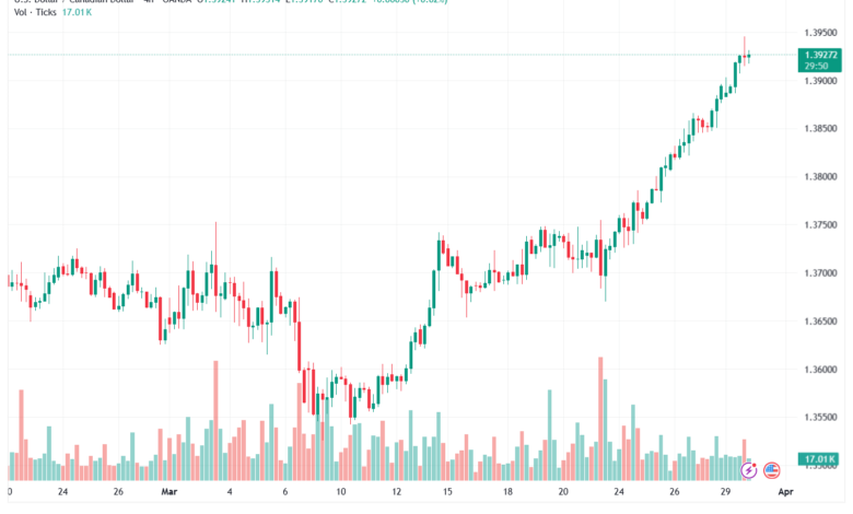 تحليل-USDCAD-31-03-2026
