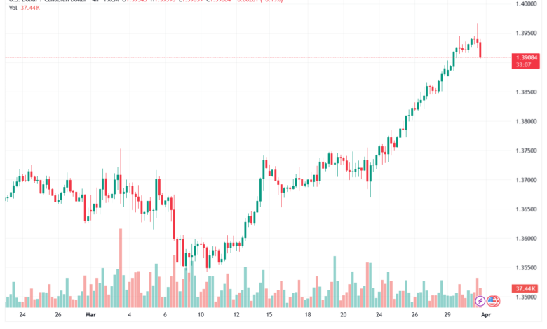تحليل-USDCAD-01-04-2026