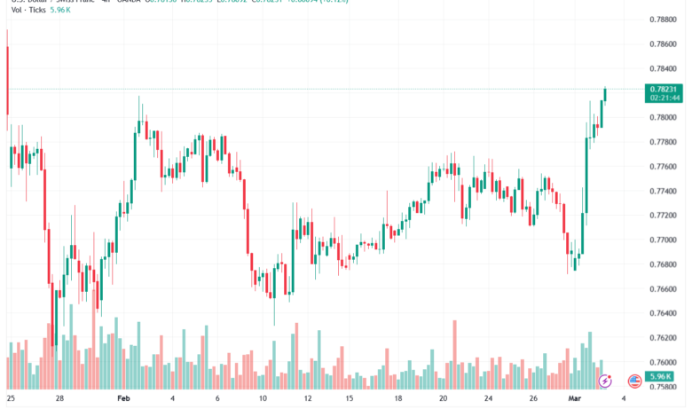 تحليل-USDCHF-03-03-2026