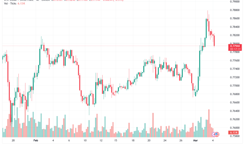 تحليل-USDCHF-04-03-2026