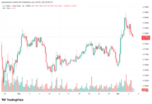 تحليل-USDCHF-05-03-2026
