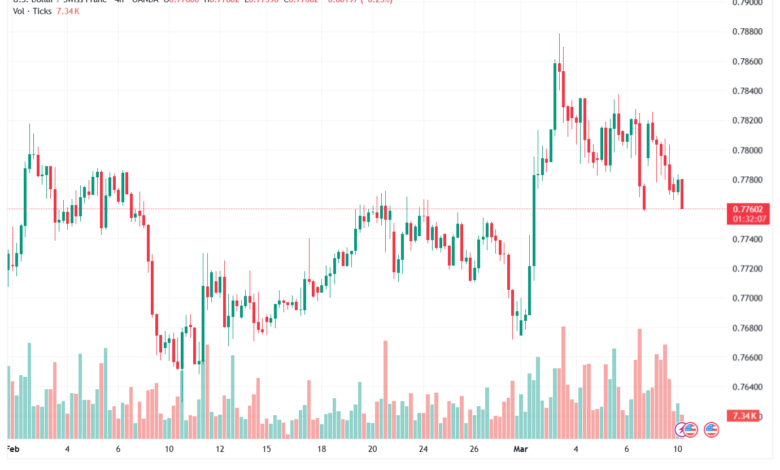 تحليل-USDCHF-10-03-2026