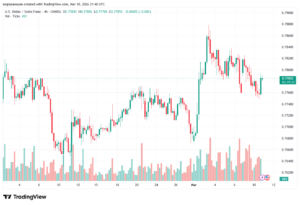 تحليل-USDCHF-11-03-2026