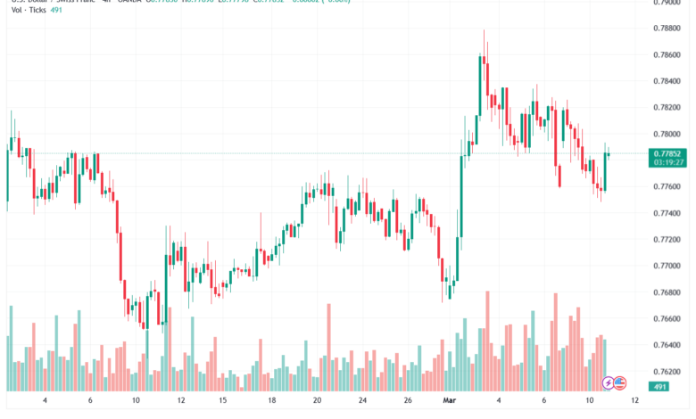 تحليل-USDCHF-11-03-2026
