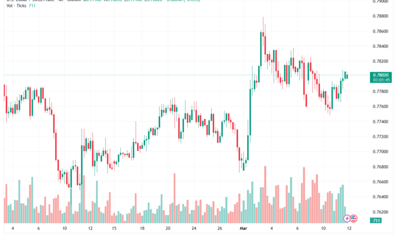تحليل-USDCHF-12-03-2026