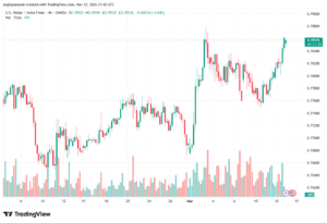 تحليل-USDCHF-13-03-2026