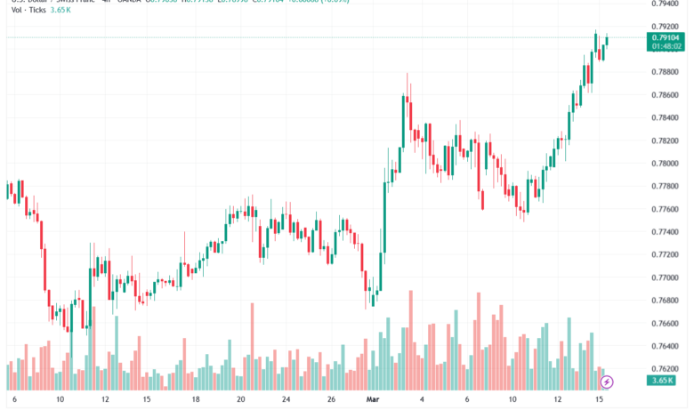 تحليل-USDCHF-16-03-2026