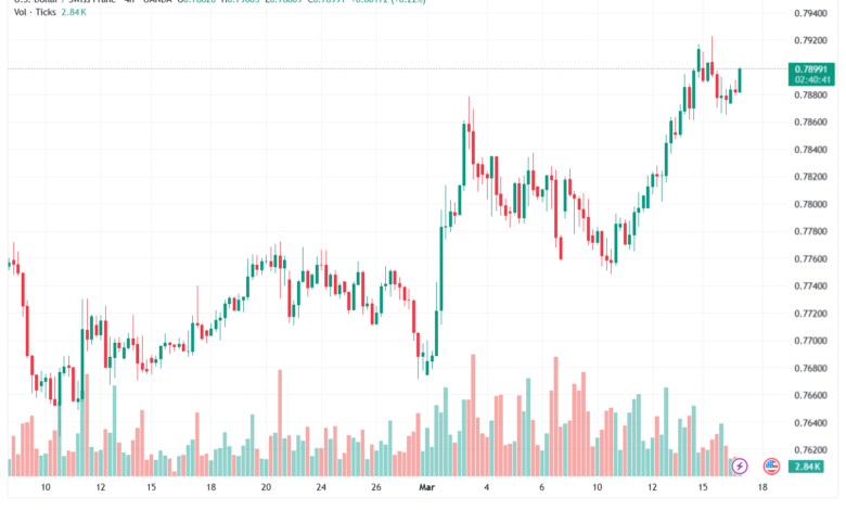 تحليل-USDCHF-17-03-2026