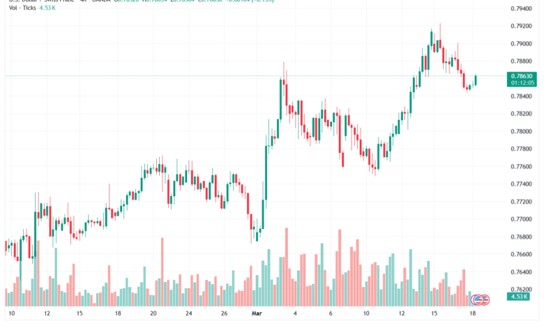 تحليل-USDCHF-18-03-2026