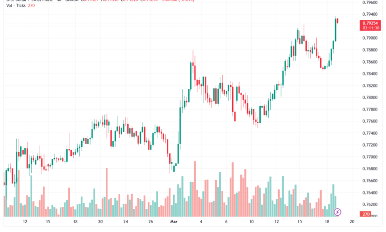 تحليل-USDCHF-19-03-2026