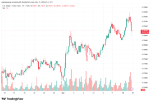 تحليل-USDCHF-20-03-2026