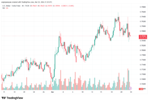 تحليل-USDCHF-24-03-2026