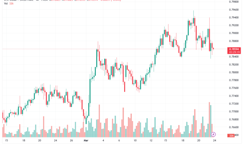 تحليل-USDCHF-24-03-2026