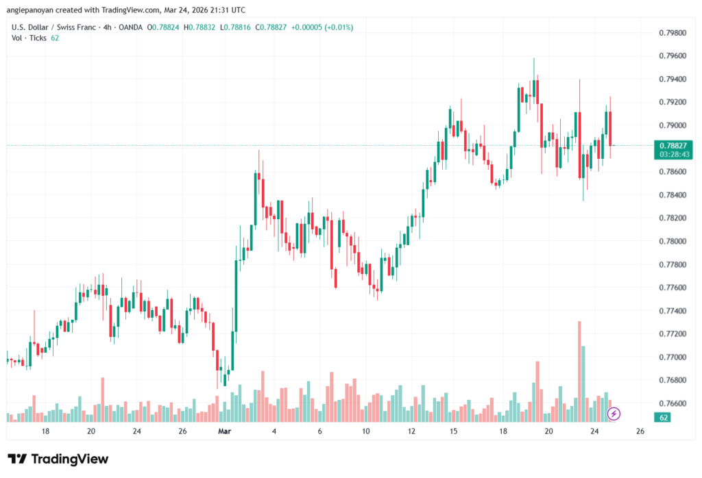 تحليل-USDCHF-25-03-2026