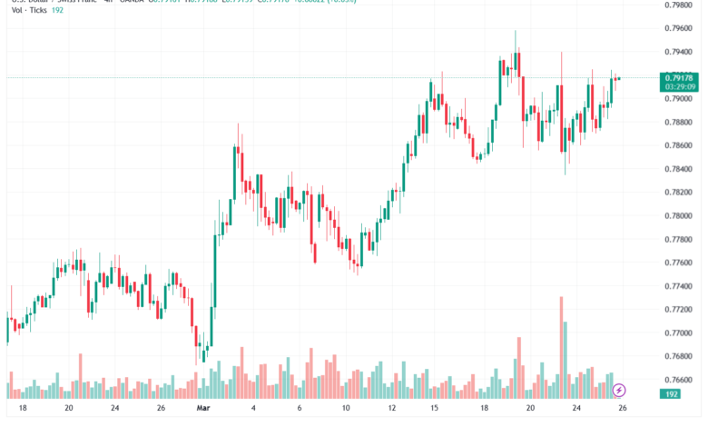 تحليل-USDCHF-26-03-2026