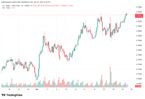 تحليل-USDCHF-27-03-2026