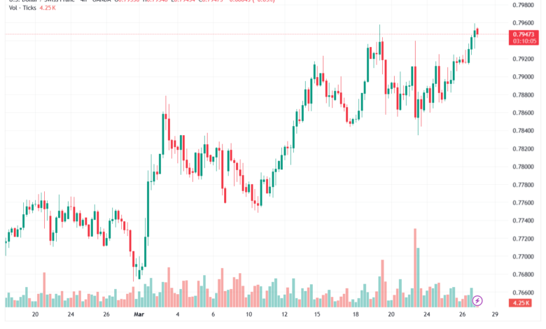 تحليل-USDCHF-27-03-2026