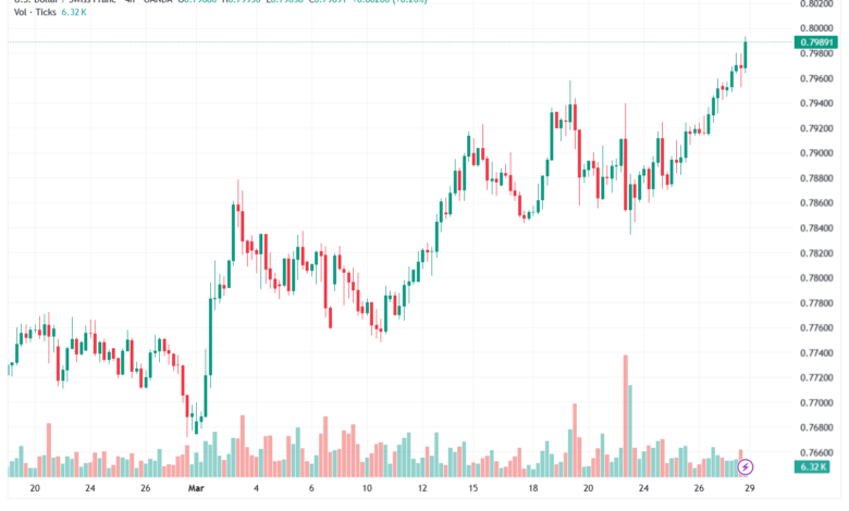تحليل-USDCHF-30-03-2026