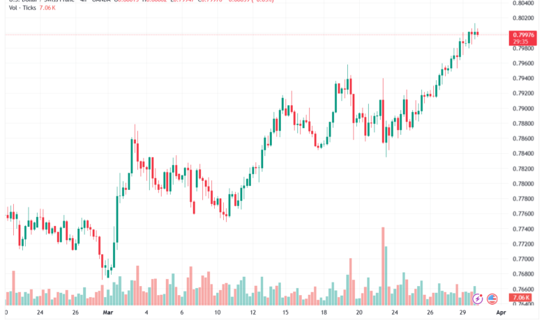 تحليل-USDCHF-31-03-2026