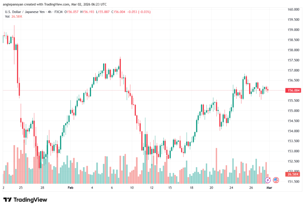 تحليل-USDJPY-02-03-2026