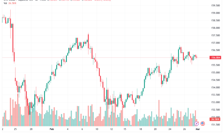 تحليل-USDJPY-02-03-2026