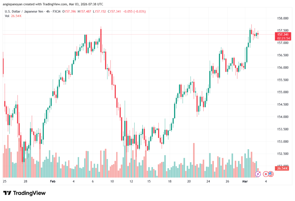 تحليل-USDJPY-03-03-2026
