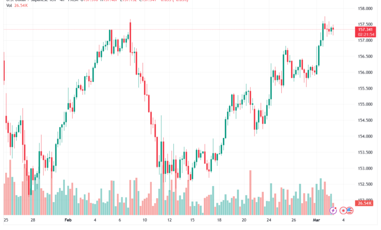 تحليل-USDJPY-03-03-2026