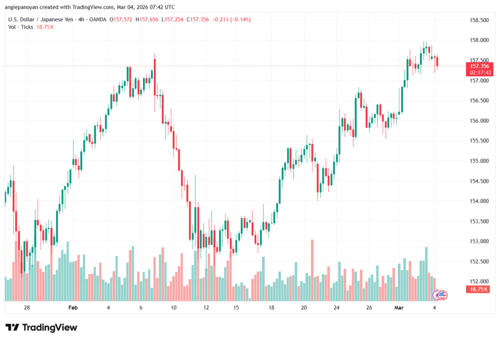 تحليل-USDJPY-04-03-2026