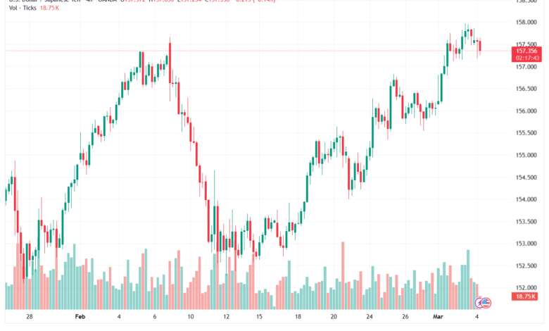 تحليل-USDJPY-04-03-2026