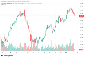 تحليل-USDJPY-05-03-2026