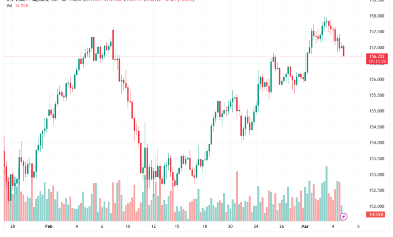 تحليل-USDJPY-05-03-2026