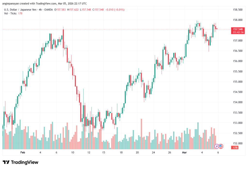 تحليل-USDJPY-06-03-2026