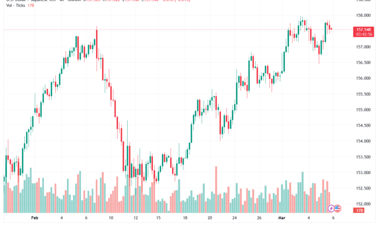 تحليل-USDJPY-06-03-2026
