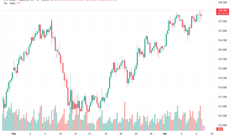 تحليل-USDJPY-09-03-2026