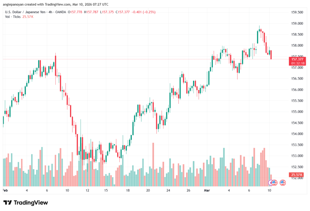 تحليل-USDJPY-10-03-2026