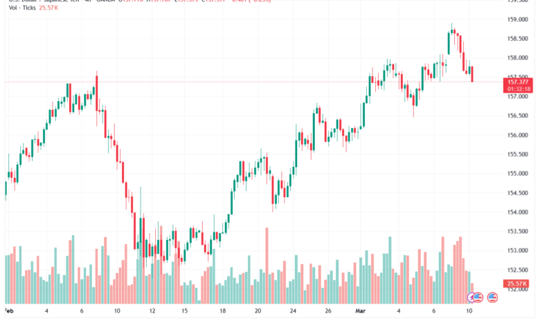 تحليل-USDJPY-10-03-2026