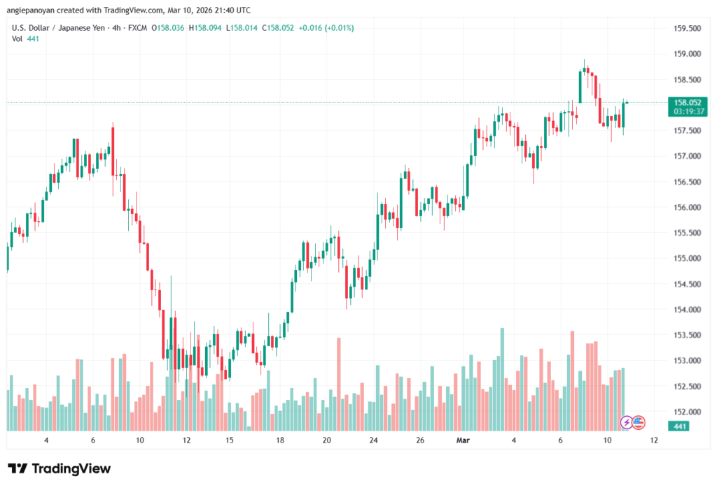 تحليل-USDJPY-11-03-2026