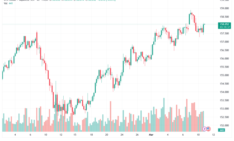 تحليل-USDJPY-11-03-2026
