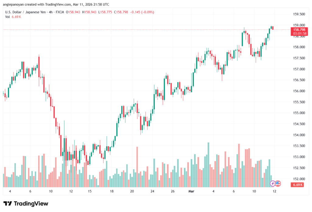 تحليل-USDJPY-12-03-2026