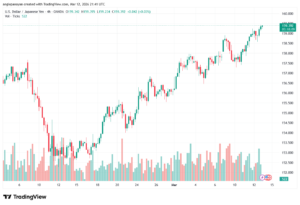 تحليل-USDJPY-13-03-2026