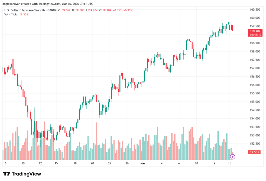 تحليل-USDJPY-16-03-2026