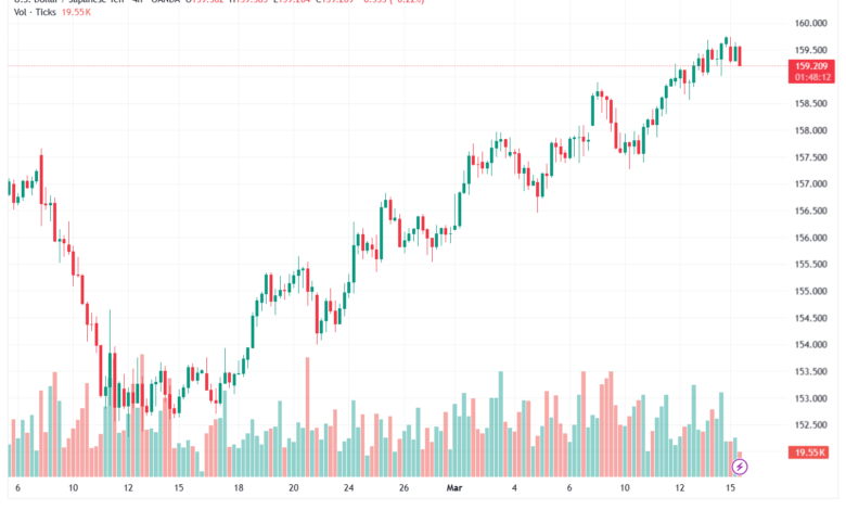 تحليل-USDJPY-16-03-2026