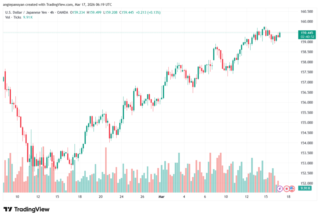 تحليل-GBPJPY-17-03-2026
