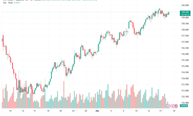 تحليل-GBPJPY-17-03-2026