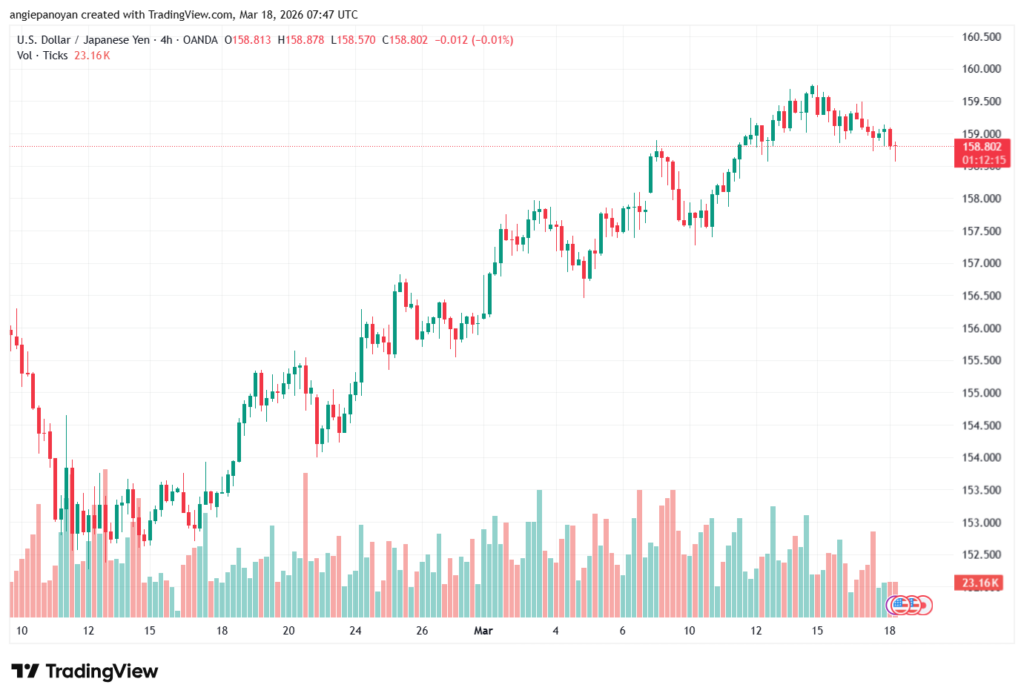 تحليل-USDJPY-18-03-2026