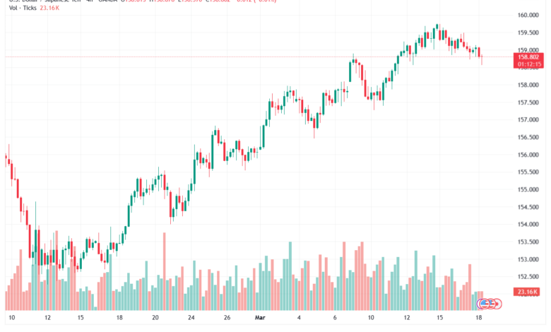 تحليل-USDJPY-18-03-2026