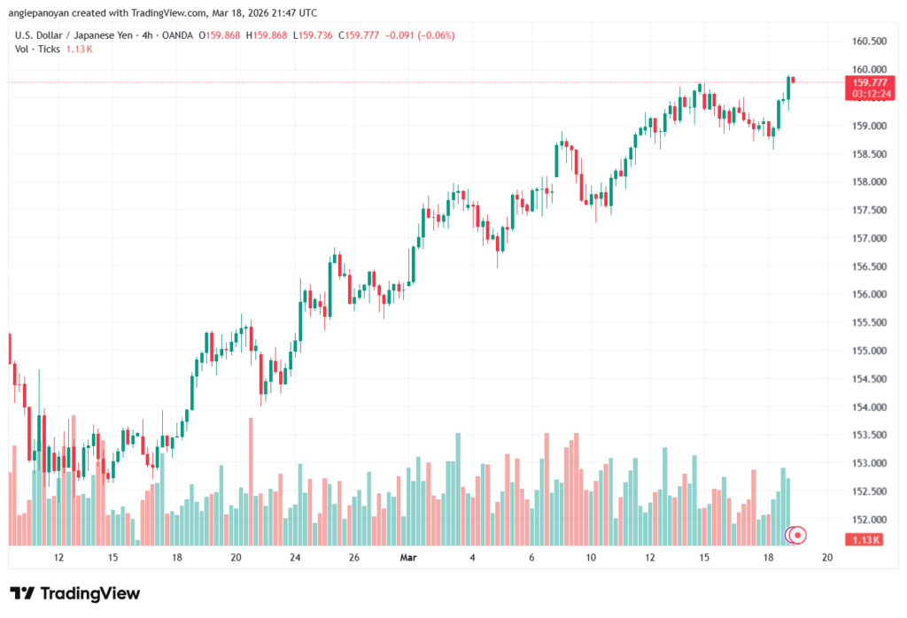تحليل-USDJPY-19-03-2026