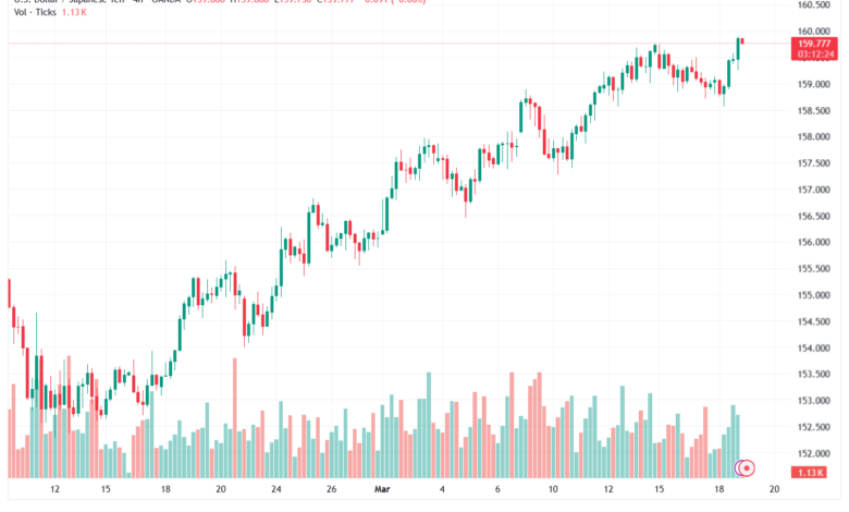 تحليل-USDJPY-19-03-2026