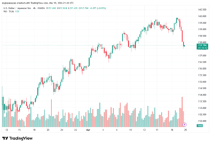 تحليل-USDJPY-20-03-2026