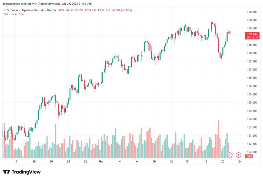 تحليل-USDJPY-23-03-2026